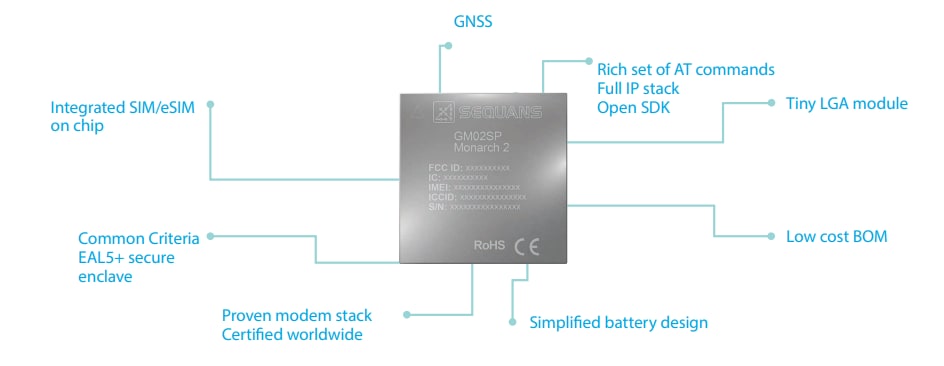 Infographic - Sequans Monarch 2 GM02SP Module